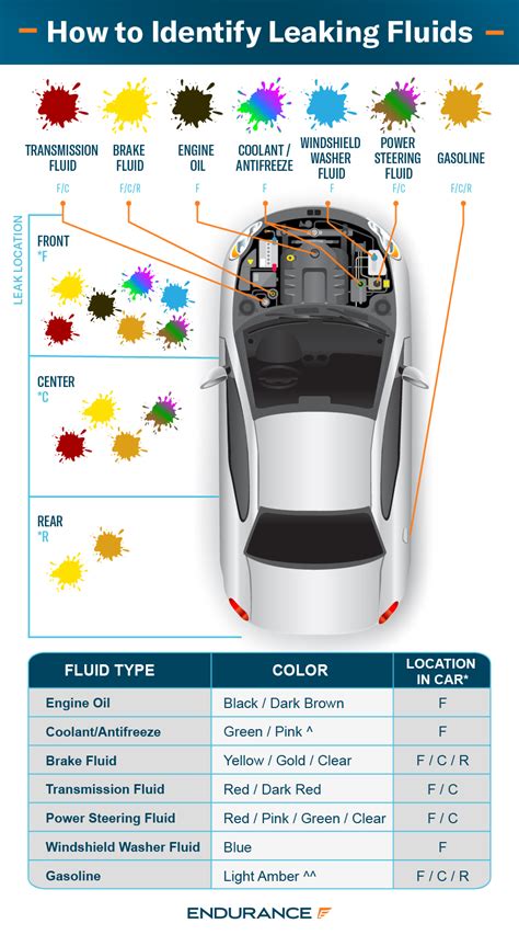 Why My Car Leaking Fluid Front Passenger Side